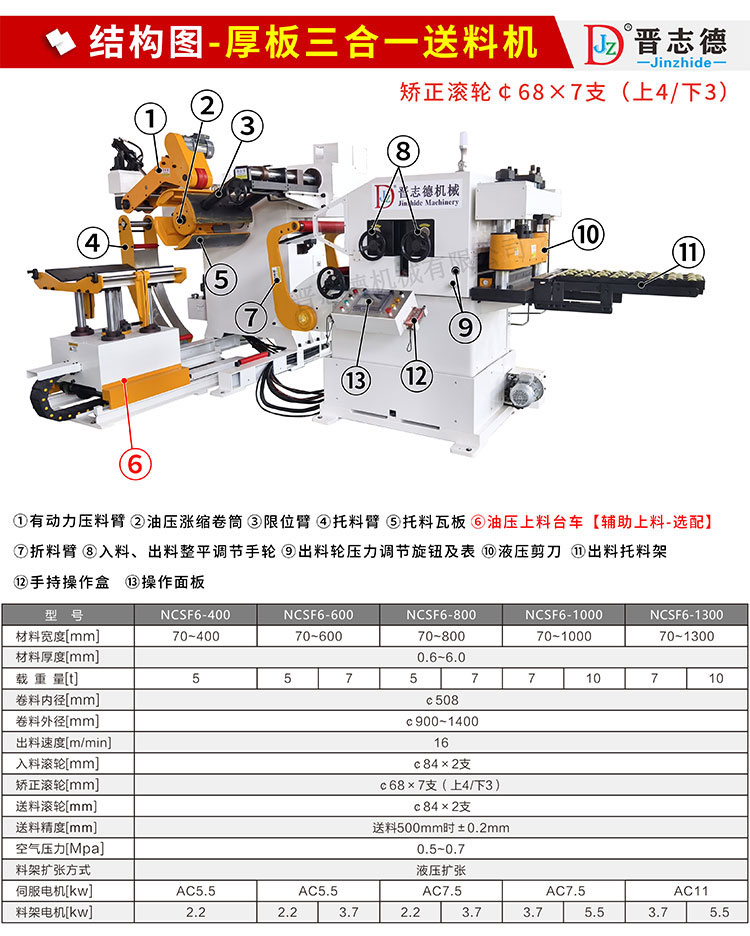 厚板三合一送料機結構與參數(shù)