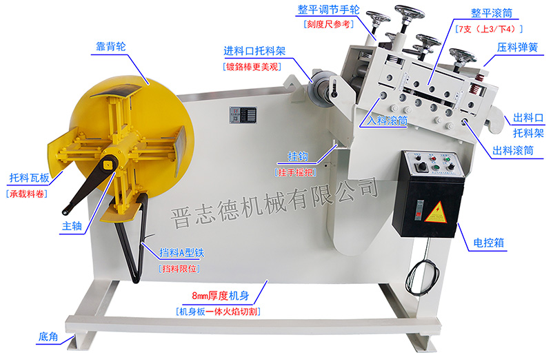 料架兼整平機結(jié)構(gòu),二合一料架兼整平機構(gòu)造,二合一料架兼整平機有優(yōu)勢